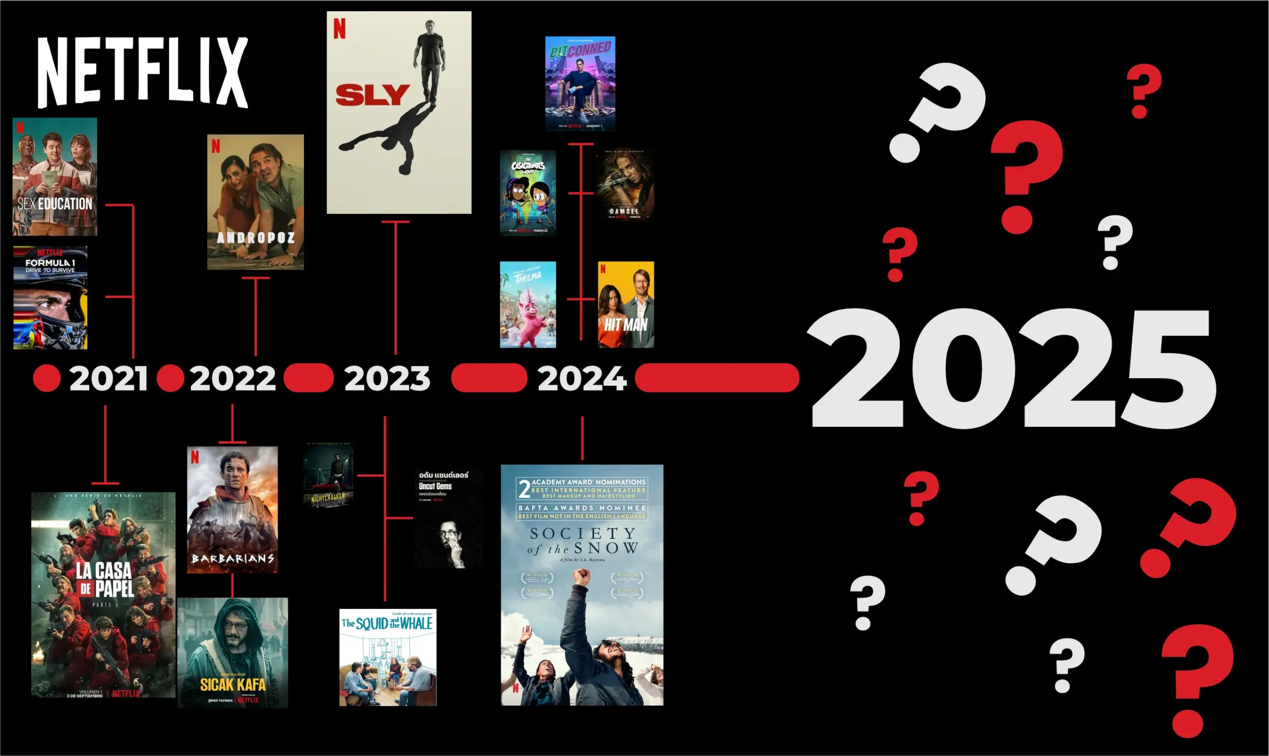 Netflix 2025’te Yayın Programını Açıkladı!